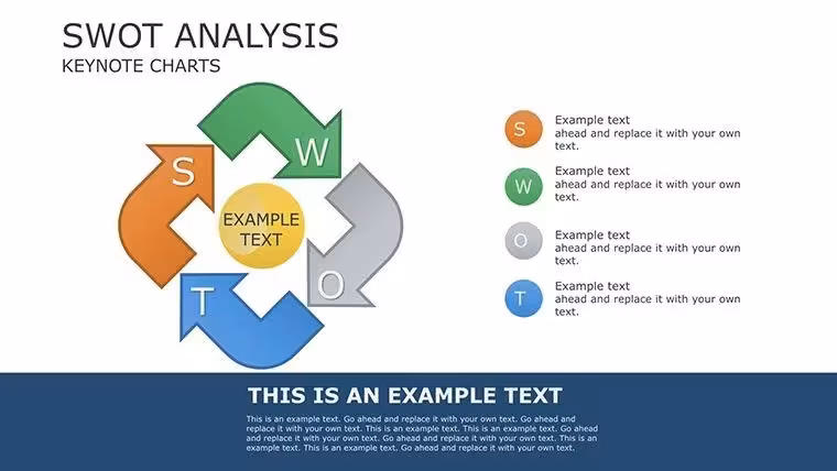 SWOT Analysis Keynote Charts: Decode Your Business Landscape