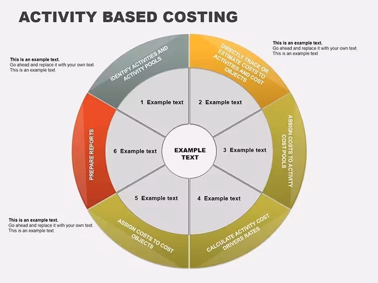 Activity Based Costing Keynote Charts: Precision in Financial Visualization