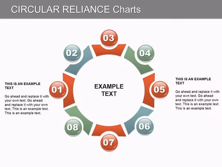 Circular Reliance Keynote Charts: Master Data Interdependence Visually