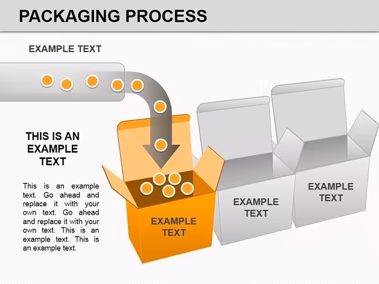 Packaging Process Keynote Charts: Streamline Your Production Story