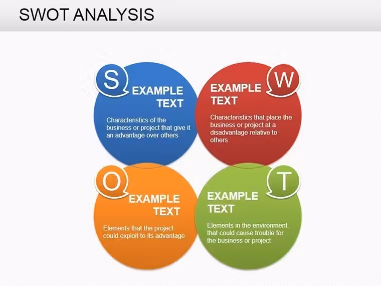 Strategic SWOT Analysis Keynote Charts Template