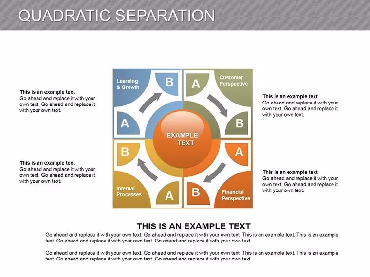 Quadratic Separation Keynote Charts: Decode Nonlinear Dynamics
