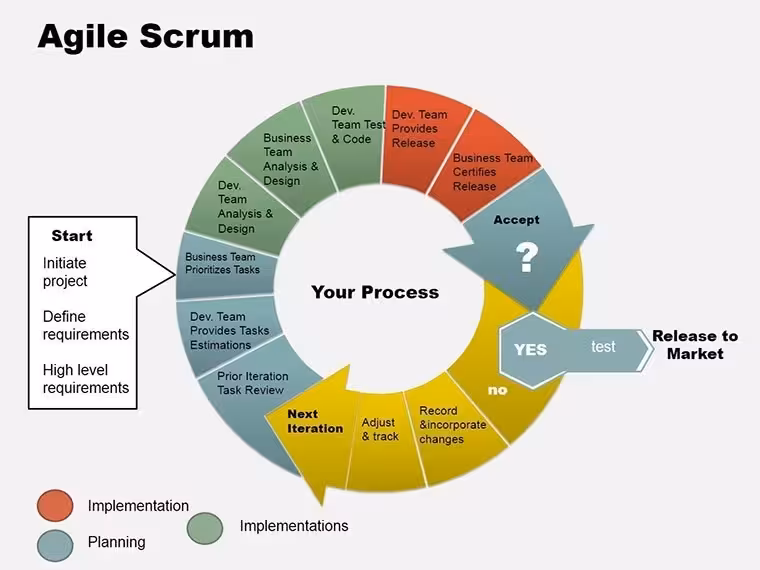 Agile Scrum Keynote Charts: Transform Your Methodology Presentations