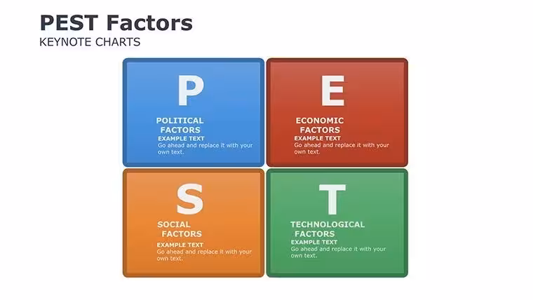PEST Analysis Charts Keynote Template: Strategic Insights Made Visual
