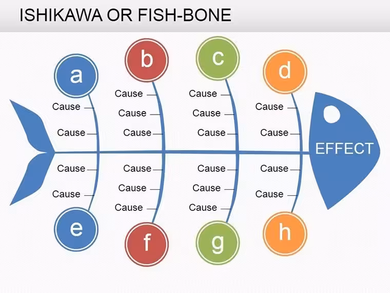 Ishikawa Fishbone Keynote Charts: Diagram Your Path to Problem-Solving