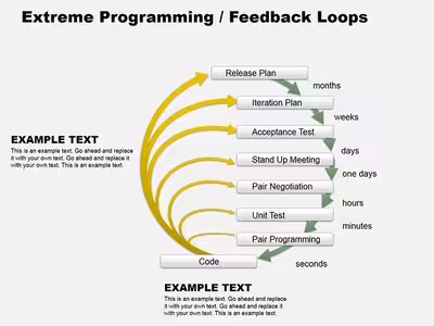 XP Feedback Loop Diagrams for PowerPoint