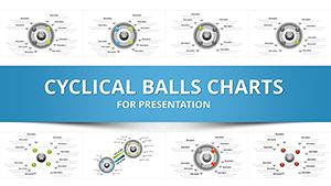 Cyclical Balls Keynote charts