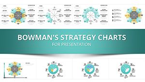 Bowmans Strategic Clock Keynote Charts Template