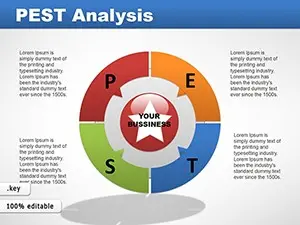 Pest Analysis Keynote charts Template, Pest Analysis Presentation