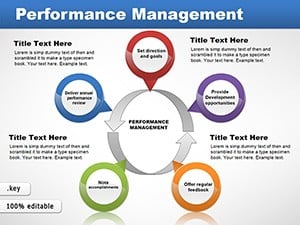 Performance Management Keynote charts