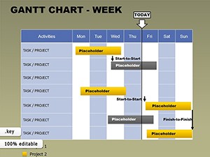 Free - Gantt Week Keynote charts