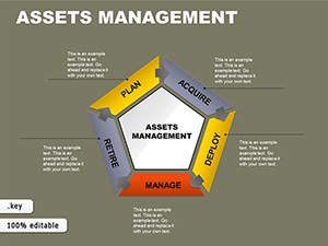 Financial Assets Management Keynote Charts Template