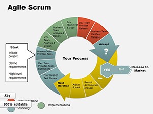 Agile Scrum Keynote charts