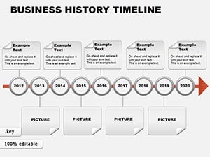 Business History Timeline Keynote charts