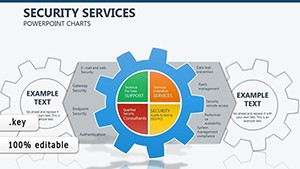 Security Services Keynote charts Templates Presentation