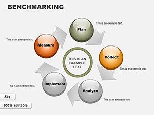Benchmarking Keynote charts