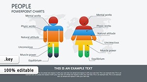 Humane Society Keynote charts