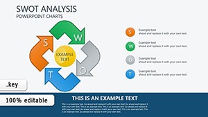 SWOT Analysis Keynote charts