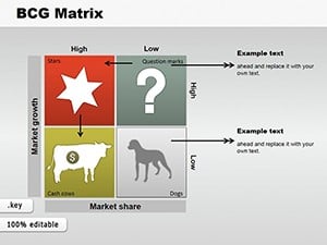 BCG Matrix Keynote charts