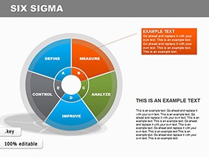 Six Sigma Keynote Charts - Professional Presentation Templates
