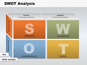 SWOT Analysis Cube Keynote Charts - Professional Presentation Template Download