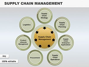 Supply Chain Management Keynote charts