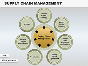 Supply Chain Management Keynote charts
