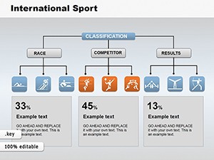 International Sport Keynote сharts