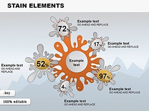 Spot Analysis Keynote Charts - Download Template