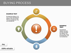 Buying Process Keynote charts templates