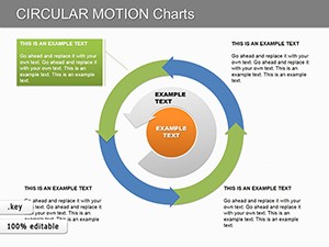 Circular Motion Keynote charts
