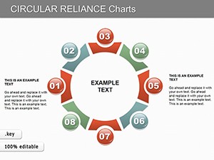 Circular Reliance Keynote charts templates