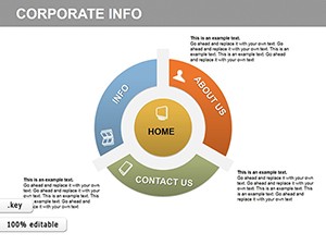 Corporate Info Keynote charts