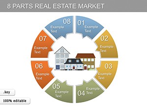 8 Parts Real Estate Market Keynote charts