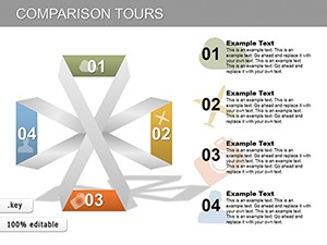 Comparison Tours Keynote charts