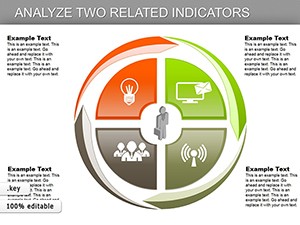 Important Indicators Analysis Keynote chart template