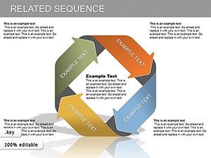 Related Sequence Keynote charts