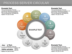 Process Server Circular Keynote charts