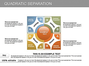 Quadratic Separation Keynote charts