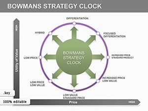 Bowmans Strategy Clock Keynote charts template