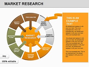 Market Research Keynote charts