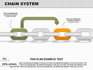 Chain System Keynote charts