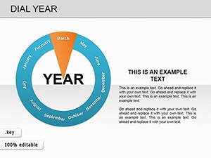 Dial Year Keynote charts