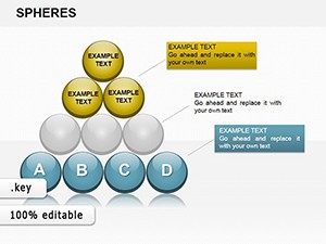 Analysis Spheres Keynote charts