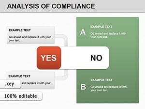 Analysis Compliance Keynote charts