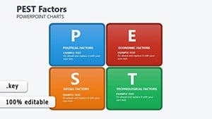 Pest Factors Keynote charts