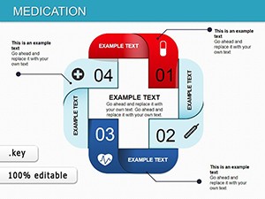 Medication Keynote charts