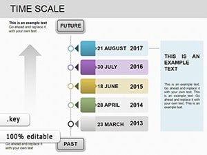 Time Scale Keynote charts