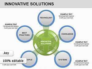 Innovative Solutions Keynote charts