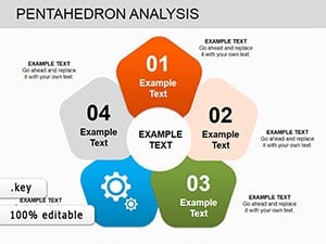 Pentahedron Analysis Keynote charts